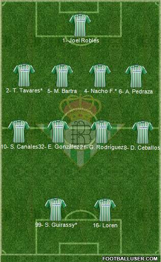 Real Betis B., S.A.D. Formation 2020