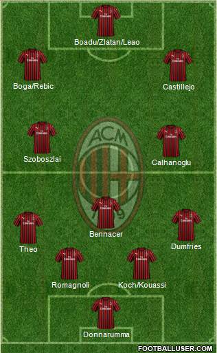 A.C. Milan Formation 2020