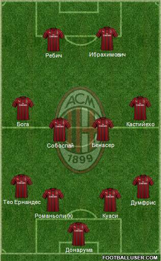 A.C. Milan Formation 2020