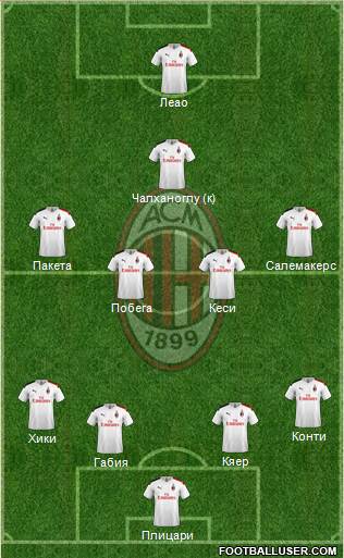 A.C. Milan Formation 2020