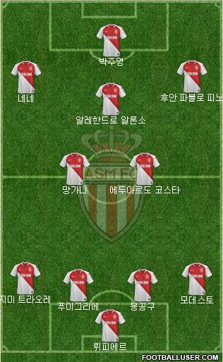 AS Monaco FC Formation 2020