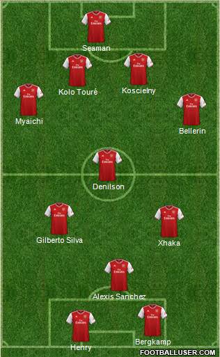 Arsenal Formation 2020