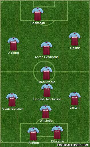 West Ham United Formation 2020