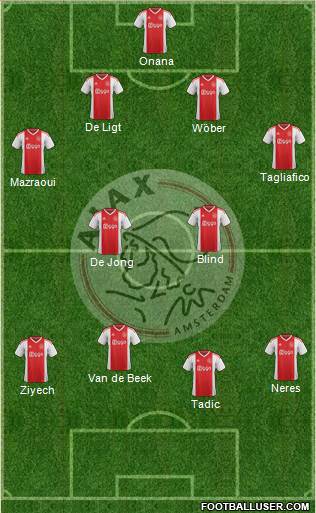 AFC Ajax Formation 2020