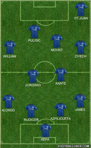 Chelsea Formation 2020