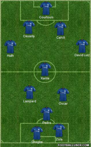 Chelsea Formation 2020