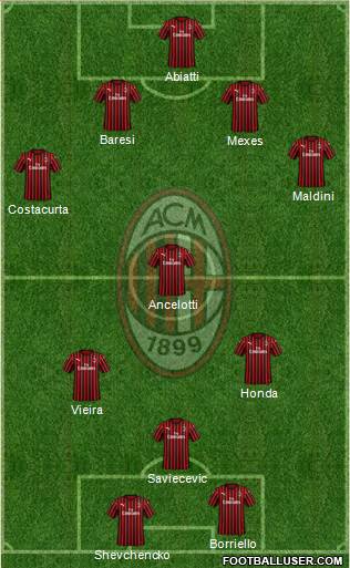 A.C. Milan Formation 2020