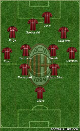 A.C. Milan Formation 2020