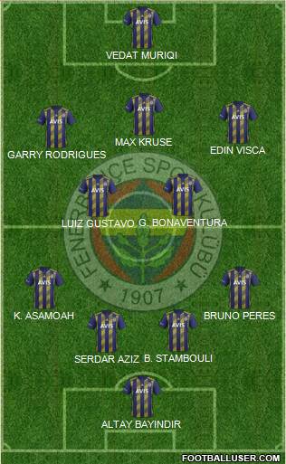 Fenerbahçe SK Formation 2020