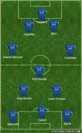 Everton Formation 2020