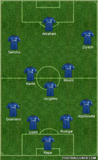 Chelsea Formation 2020