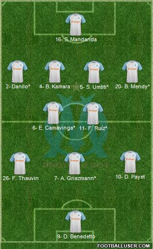 Olympique de Marseille Formation 2020