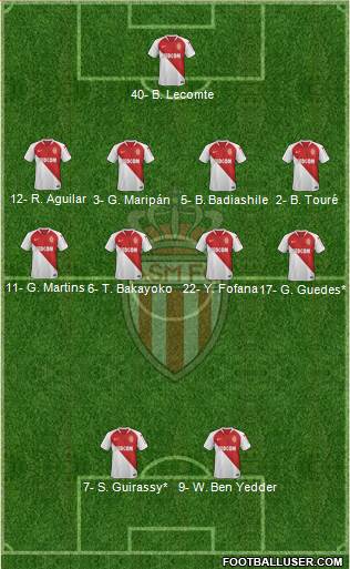 AS Monaco FC Formation 2020