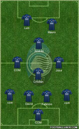 Atalanta Formation 2020