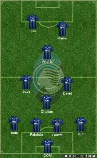 Atalanta Formation 2020