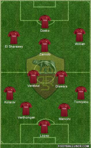 AS Roma Formation 2020