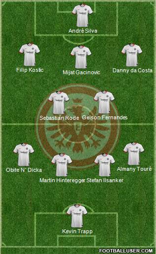 Eintracht Frankfurt Formation 2020