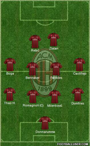 A.C. Milan Formation 2020