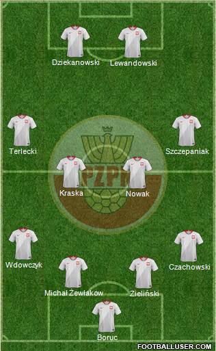 Poland Formation 2020