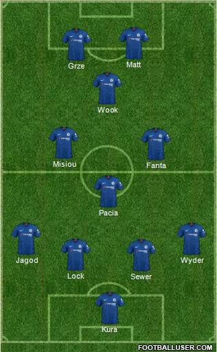 Chelsea Formation 2020