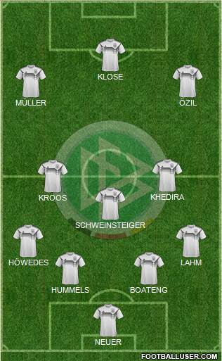 Germany Formation 2020