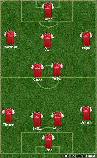 Arsenal Formation 2020