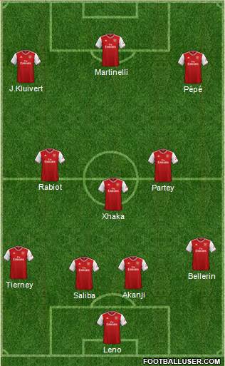 Arsenal Formation 2020