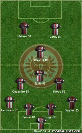 Eintracht Frankfurt Formation 2020