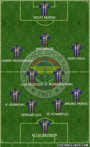 Fenerbahçe SK Formation 2020