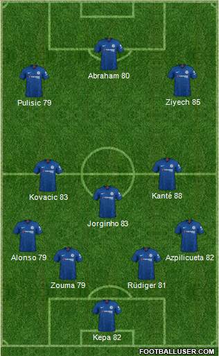 Chelsea Formation 2020