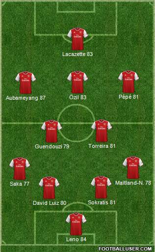 Arsenal Formation 2020