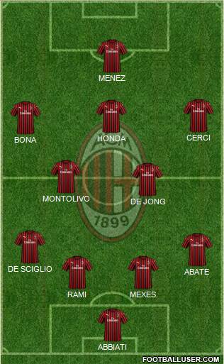 A.C. Milan Formation 2020