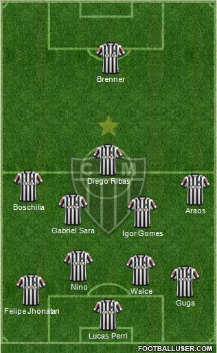 C Atlético Mineiro Formation 2020