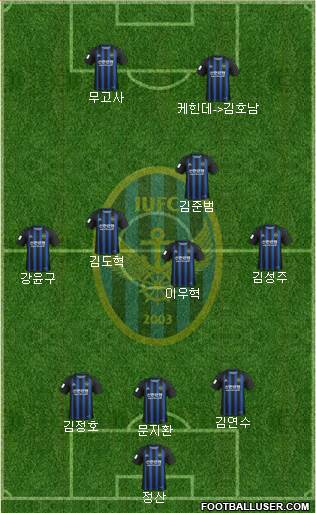 Incheon United Formation 2020