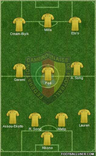 Cameroon Formation 2020