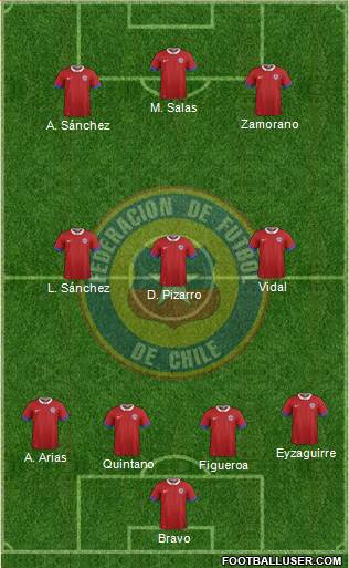 Chile Formation 2020