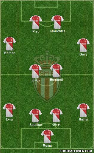 AS Monaco FC Formation 2020