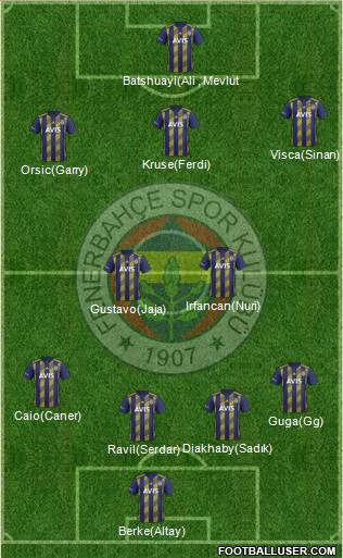 Fenerbahçe SK Formation 2020