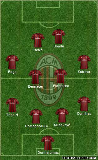 A.C. Milan Formation 2020