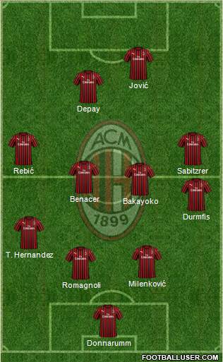 A.C. Milan Formation 2020