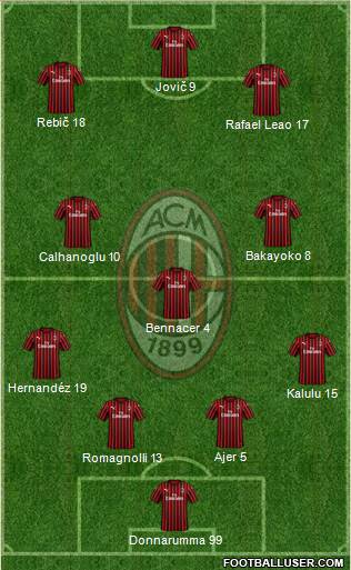 A.C. Milan Formation 2020