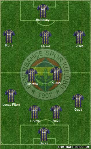 Fenerbahçe SK Formation 2020