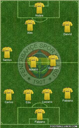 Fenerbahçe SK Formation 2020