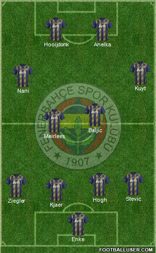 Fenerbahçe SK Formation 2020