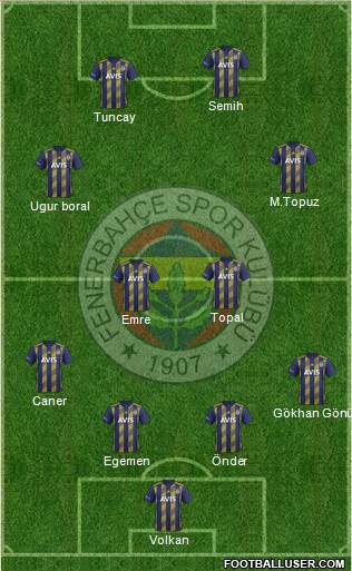 Fenerbahçe SK Formation 2020