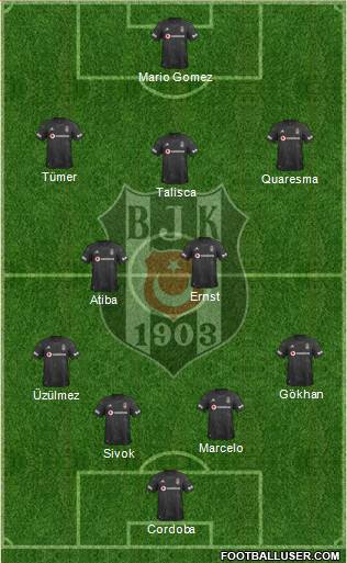 Besiktas JK Formation 2020