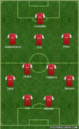 Arsenal Formation 2020