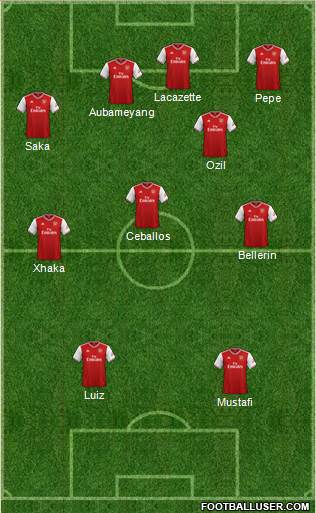 Arsenal Formation 2020