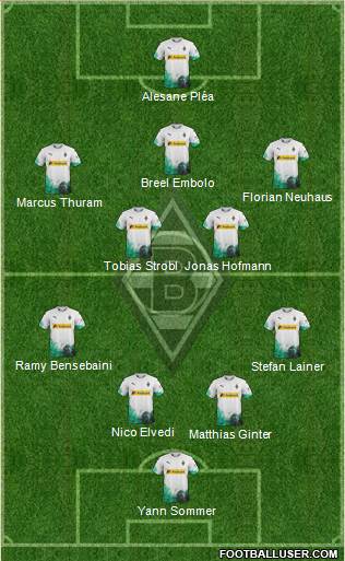 Borussia Mönchengladbach Formation 2020