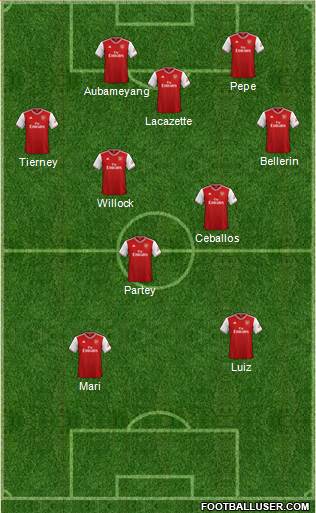 Arsenal Formation 2020